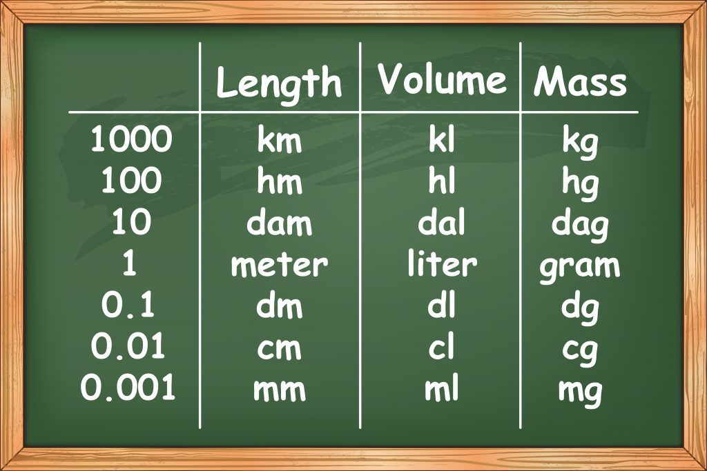 SI volumetric units