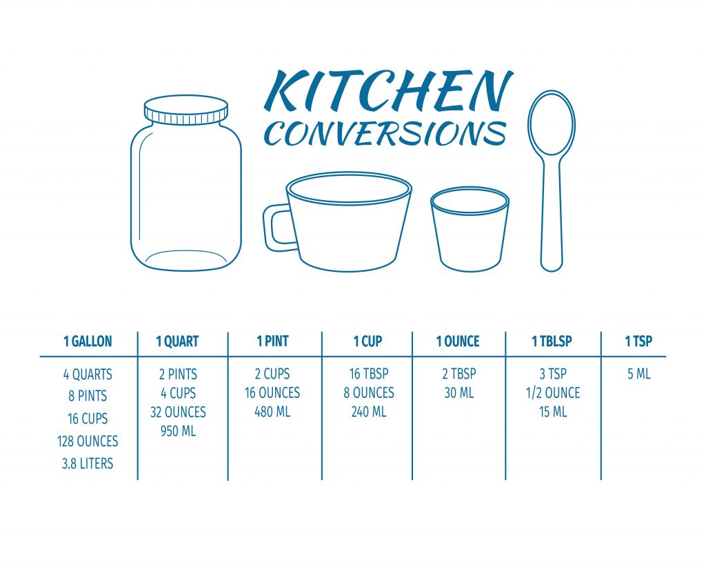 kitchen-conversions