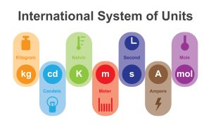 International,System,Of,Units,Measurements,(si).,Measurements,And,Units.,Colorful