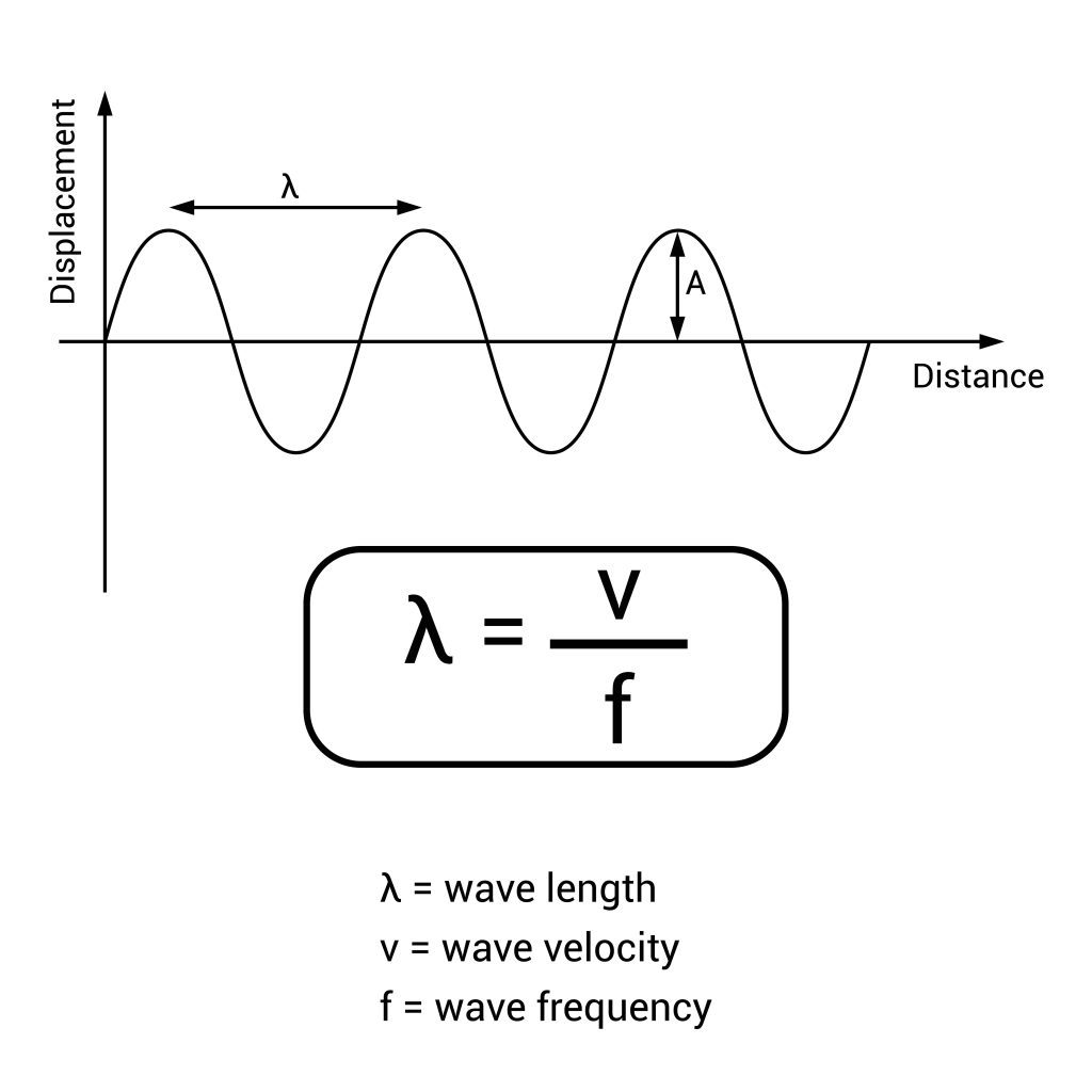formula of wavelength