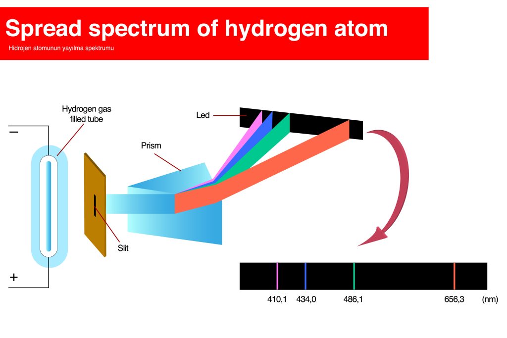 hydrogen spectrum